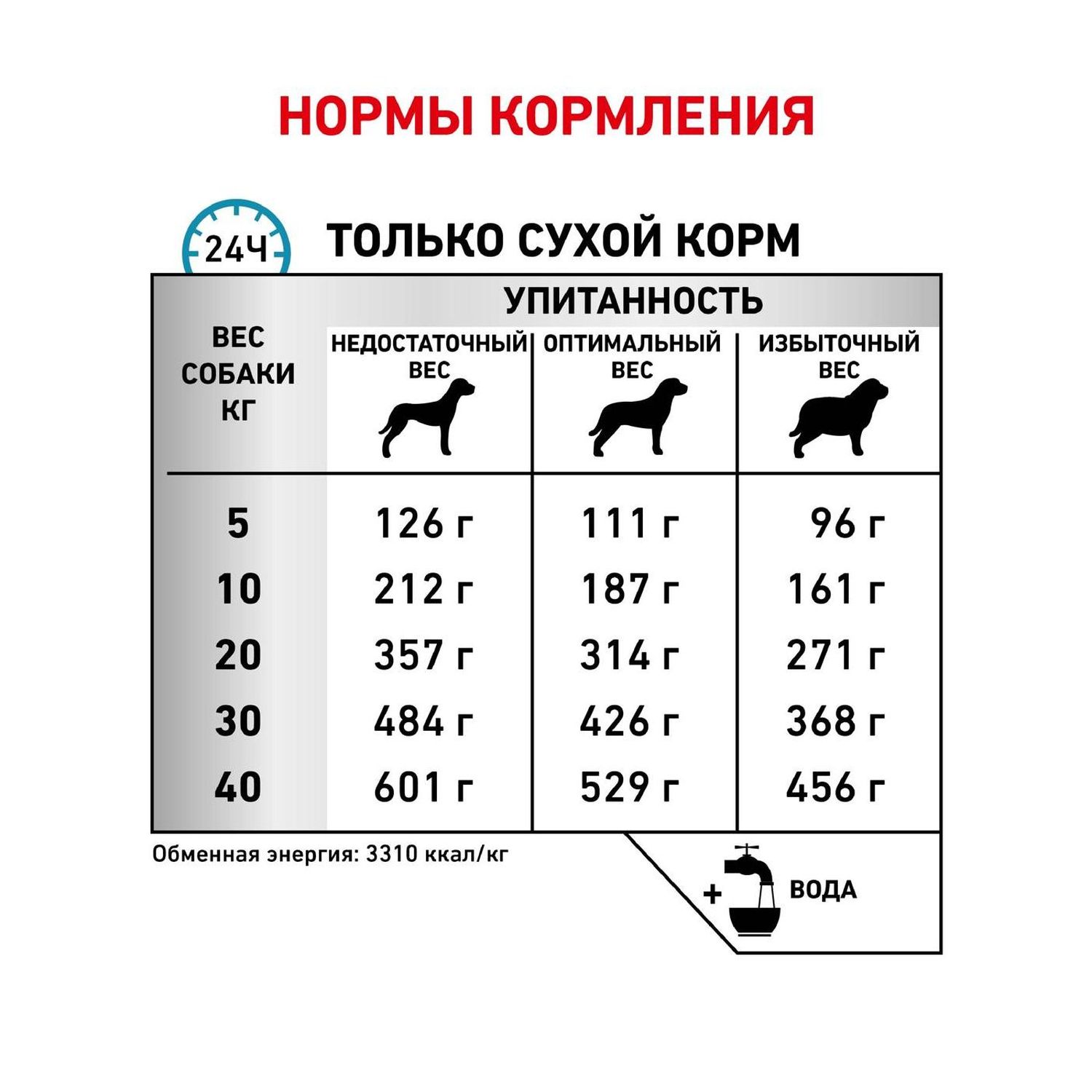 Сухой корм для собак ROYAL CANIN Sensitivity control 7 кг утка (при аллергии и заболеваниях кожи, лечебный) - фото 6