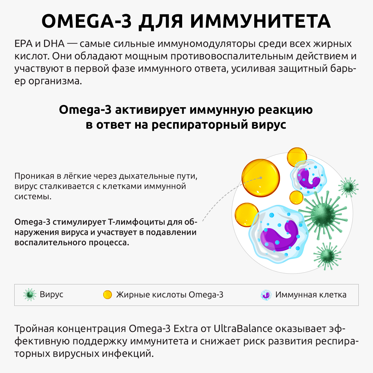 Омега 3 экстра премиум бад UltraBalance витамины для взрослых мужчин беременных кормящих женщин рыбий жир 270 капсул - фото 10