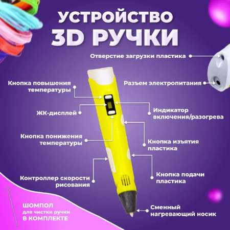 3D-ручки 3D Pen-2 ТОТОША Набор для творчества и моделирования с с набором пластика и трафаретами