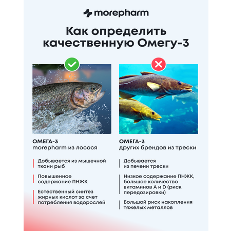 БАД morepharm morepharm Омега 3 рыбий жир в капсулах 1800мг