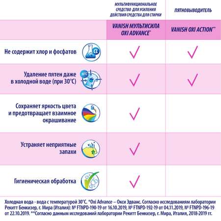 Средство для ковров и мебели Vanish GOLD OXI Action 500мл