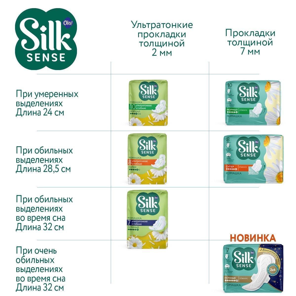 Ночные прокладки Ola! Silk Sense Classic Wings Singles Night мягкая поверхность 21 шт 3 уп по 7шт - фото 10