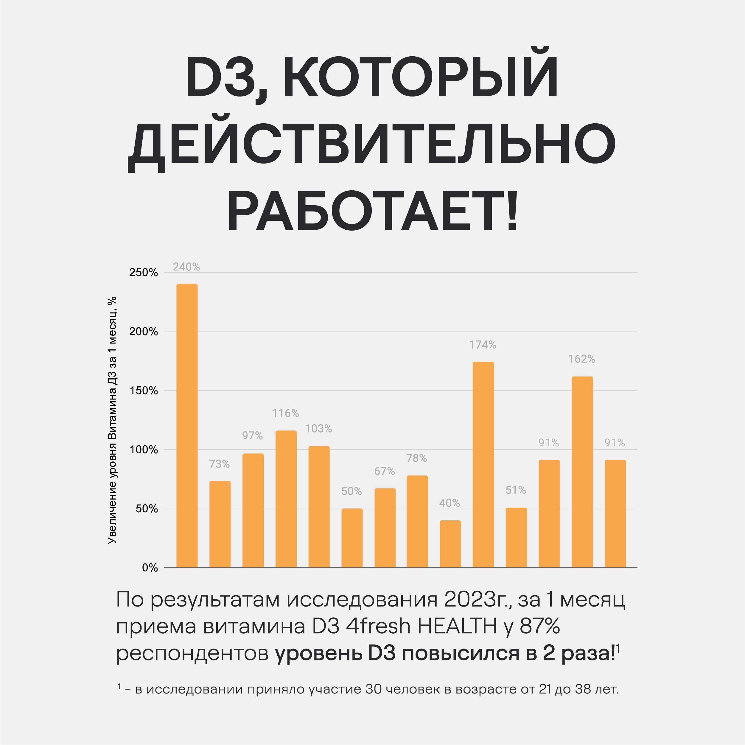 Витамин D3 4fresh HEALTH 2000 ME 120 шт купить по цене 749 ₽ в  интернет-магазине Детский мир