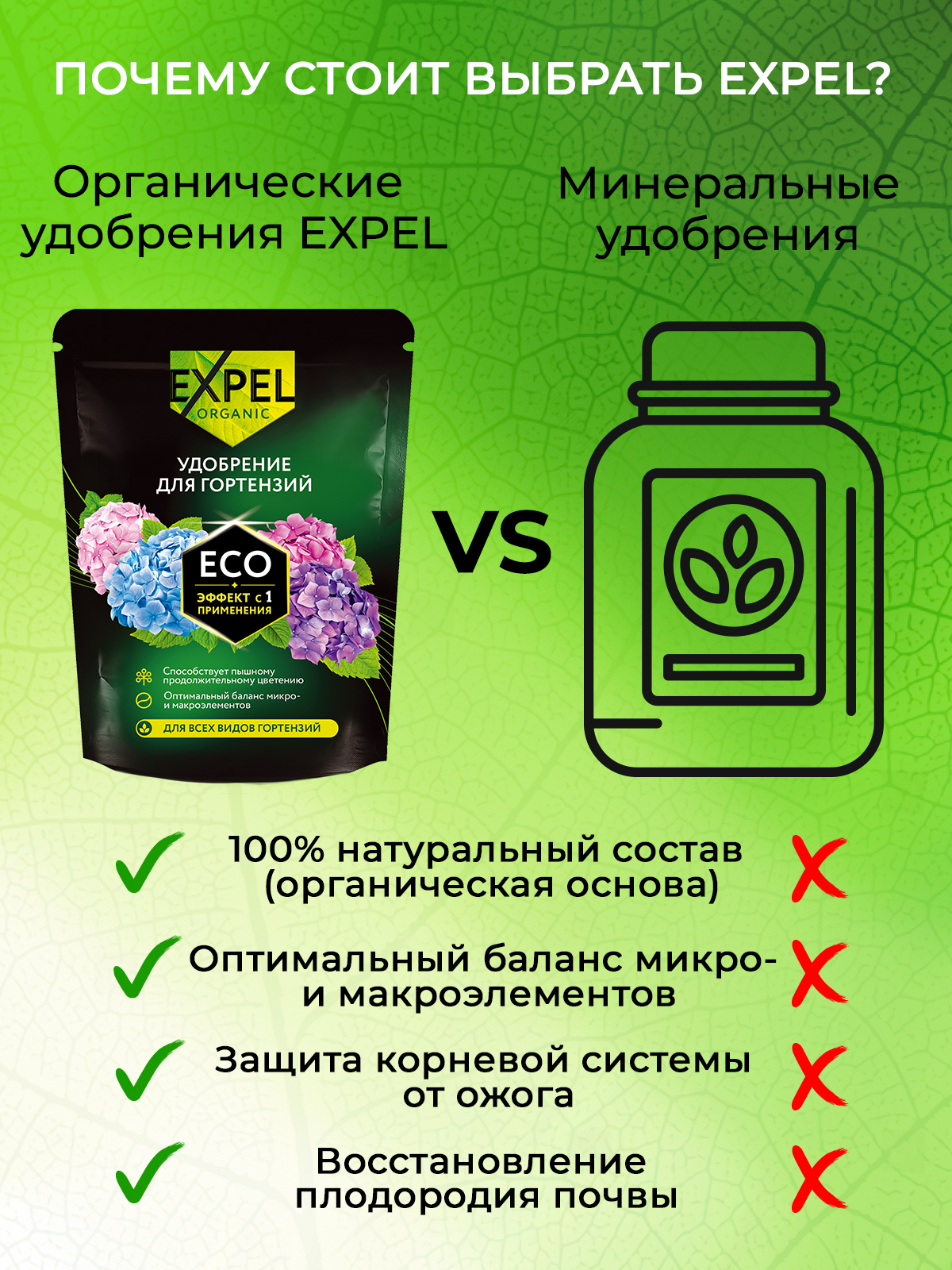 Удобрение для гортензии Expel 12 органик микс NPK 4-2-1 - фото 6