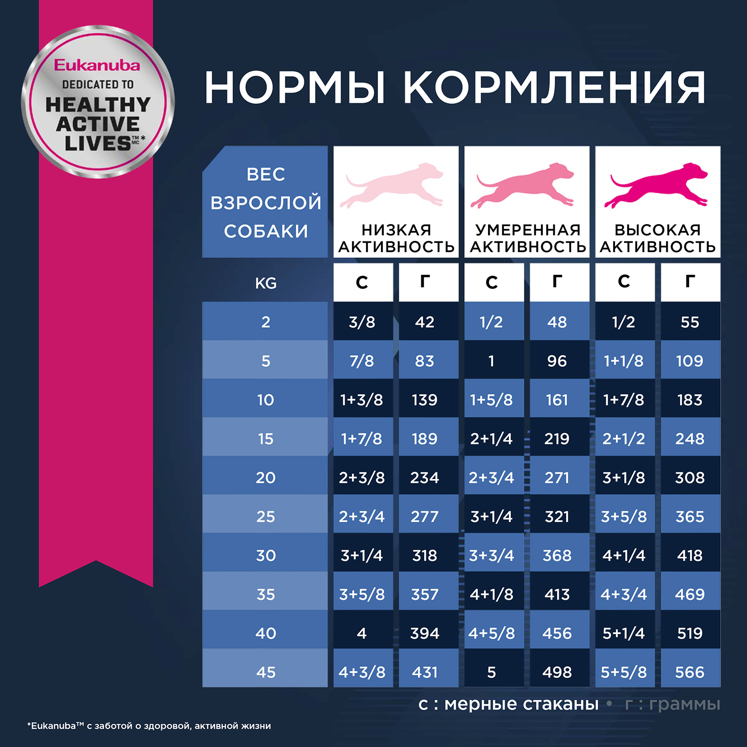 Сухой корм для собак Eukanuba 2.5 кг ягненок (полнорационный) - фото 6