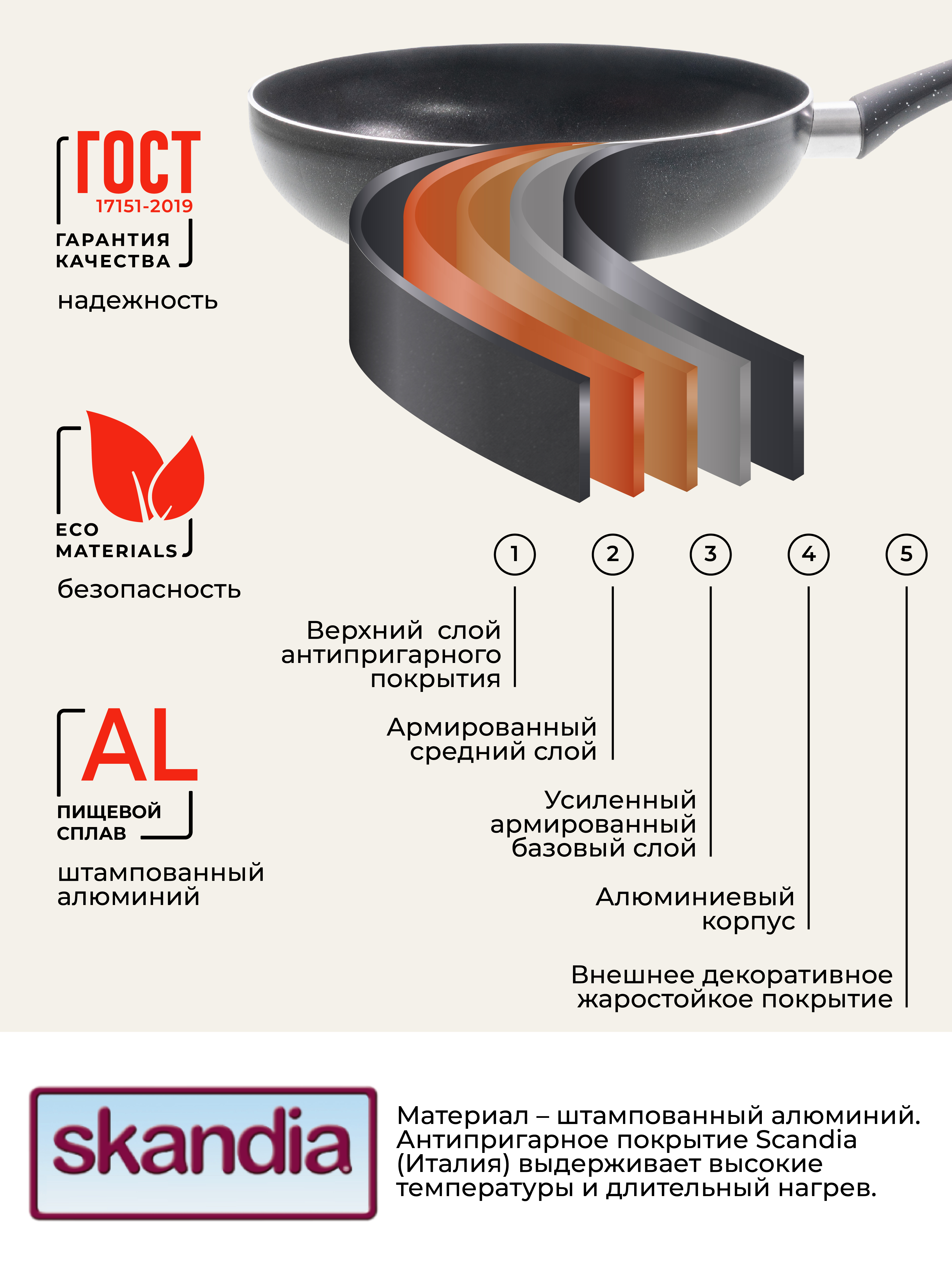 Сковорода Doma Doma Constant Promo Высокий борт 28см - фото 4