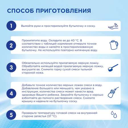 Смесь молочная Nutrilon Premium 1 400г с 0месяцев