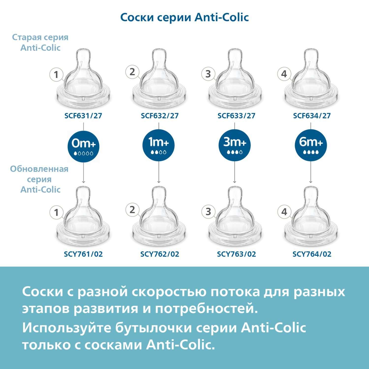 Соска для кормления Philips Avent Anti-colic с 0месяцев 2шт SCY761/02 - фото 8