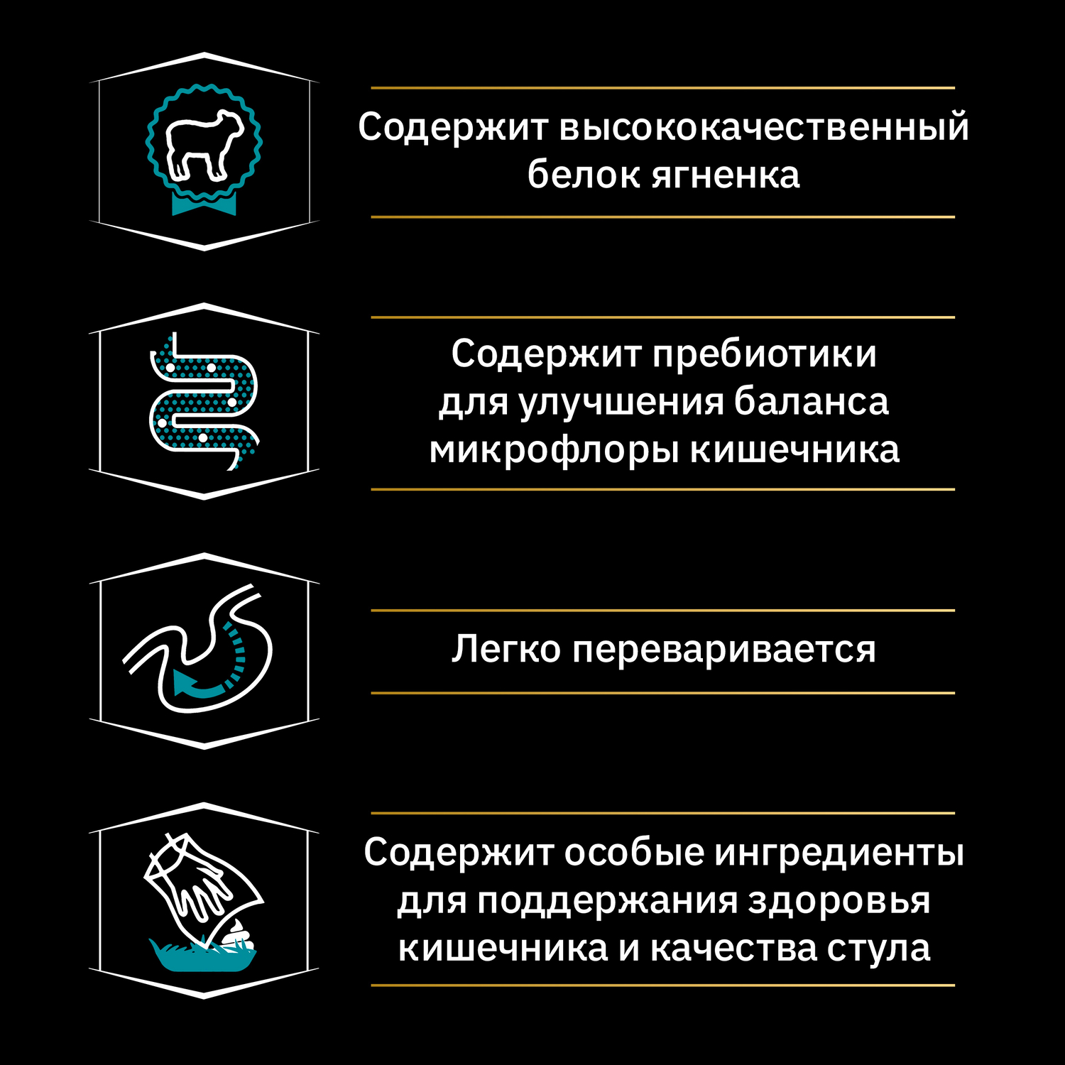 Корм для собак PRO PLAN для средних пород с чувствительным пищеварением сухой с ягненком 18кг - фото 3