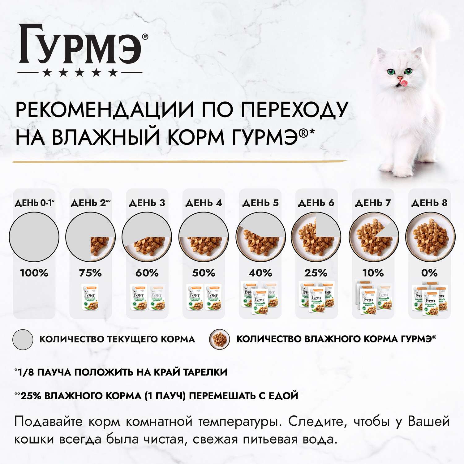 Корм для кошек Гурмэ 75г Натуральные рецепты с индейкой и горошком - фото 6