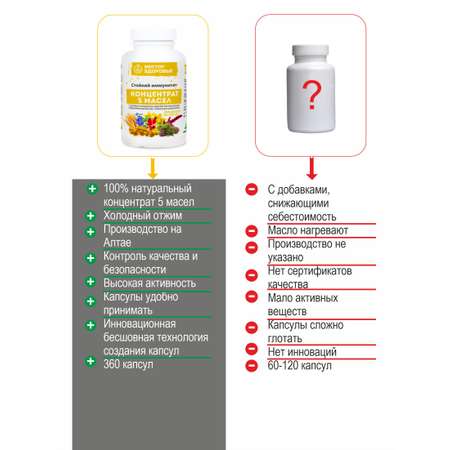 Комплекс масел Алтайские традиции Стойкий иммунитет 360 капсул