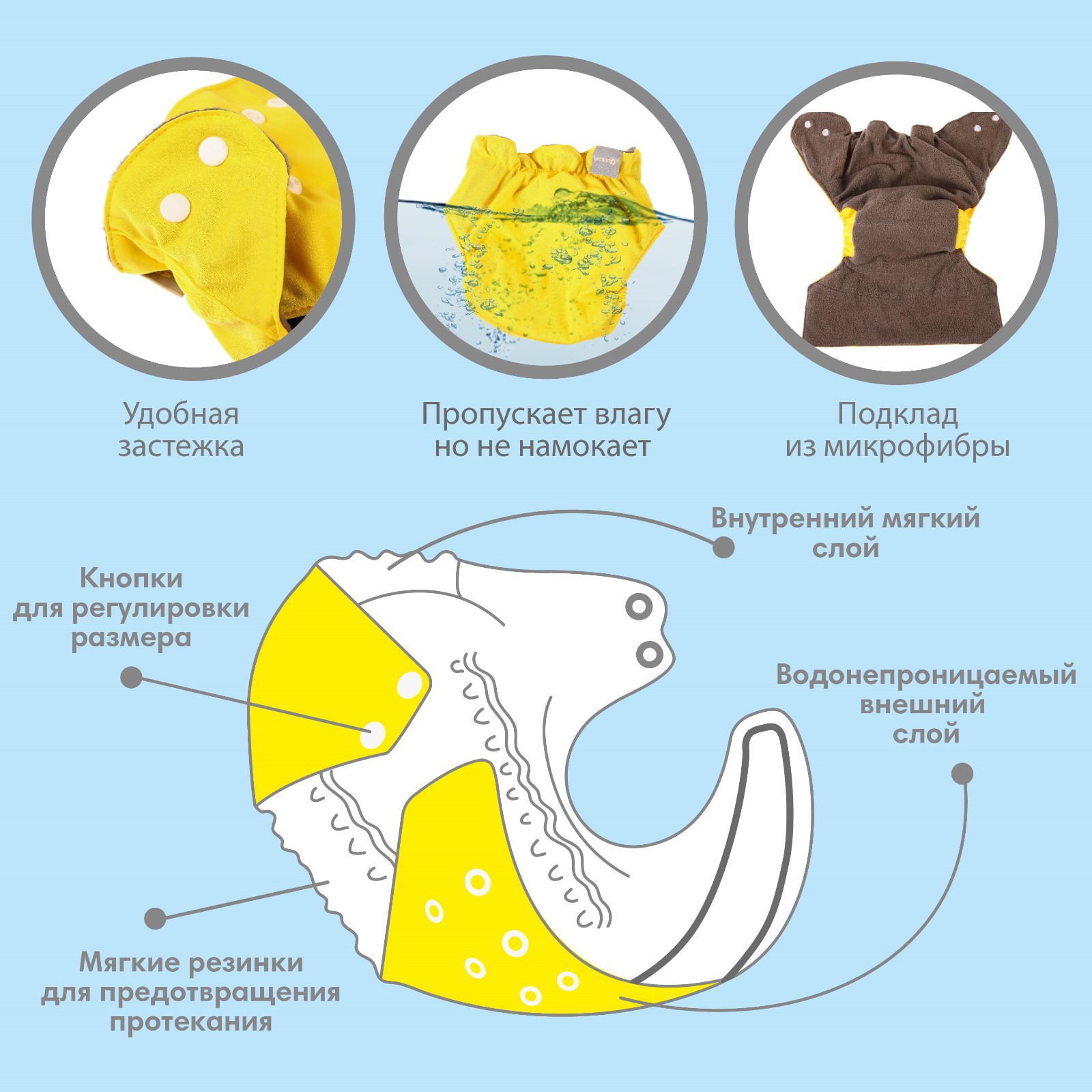 Трусики-подгузник многоразовый Крошка Я угольно-бамбуковая ткань желтый от 0-36 мес. - фото 3
