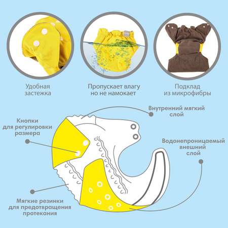 Трусики-подгузник многоразовый Крошка Я угольно-бамбуковая ткань желтый от 0-36 мес.