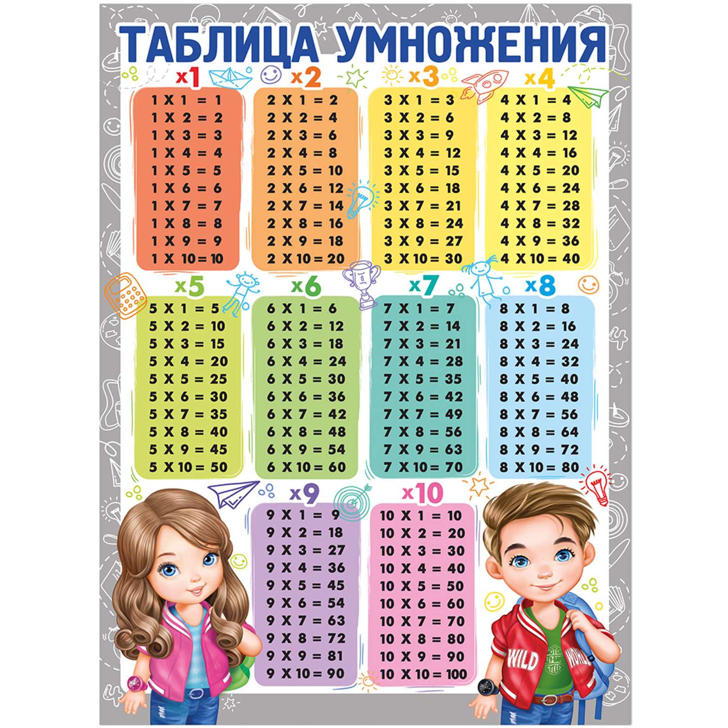 Плакат обучающий на стену Империя поздравлений таблица умножения красочная в начальную школу А2 - фото 1