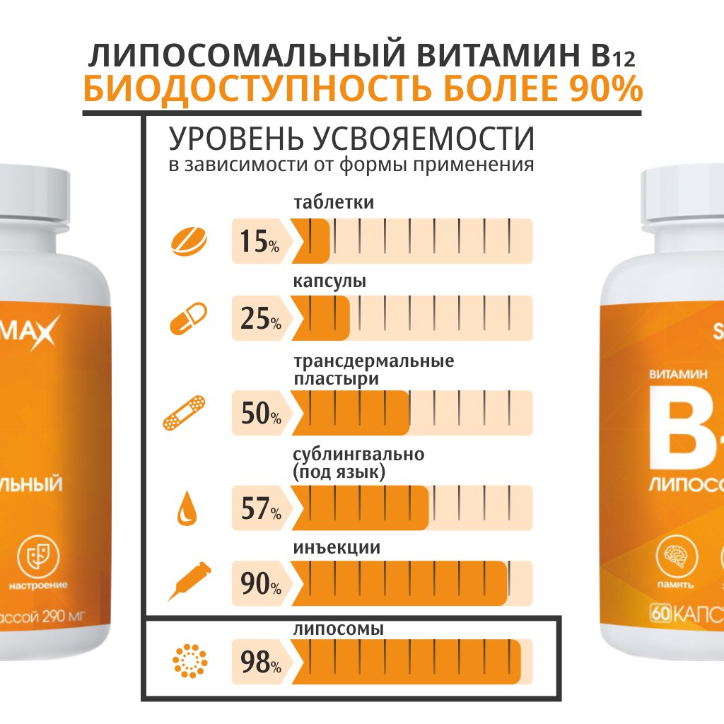 БАД VECTOR-MEDICA Витамины В12 липосомальные 290 мг №60 капс. - фото 6