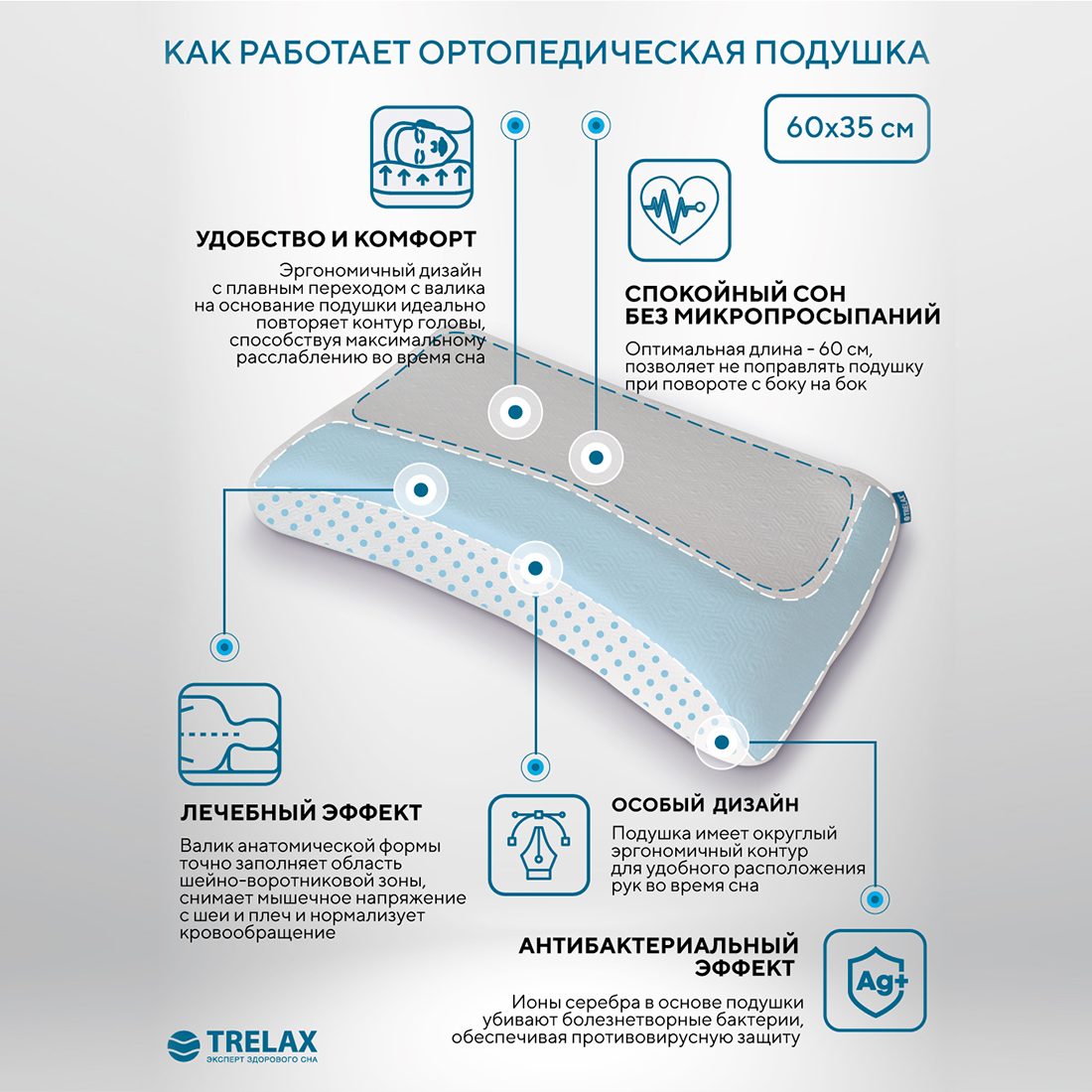 Подушка ортопедическая TRELAX Sola П30 S - фото 3