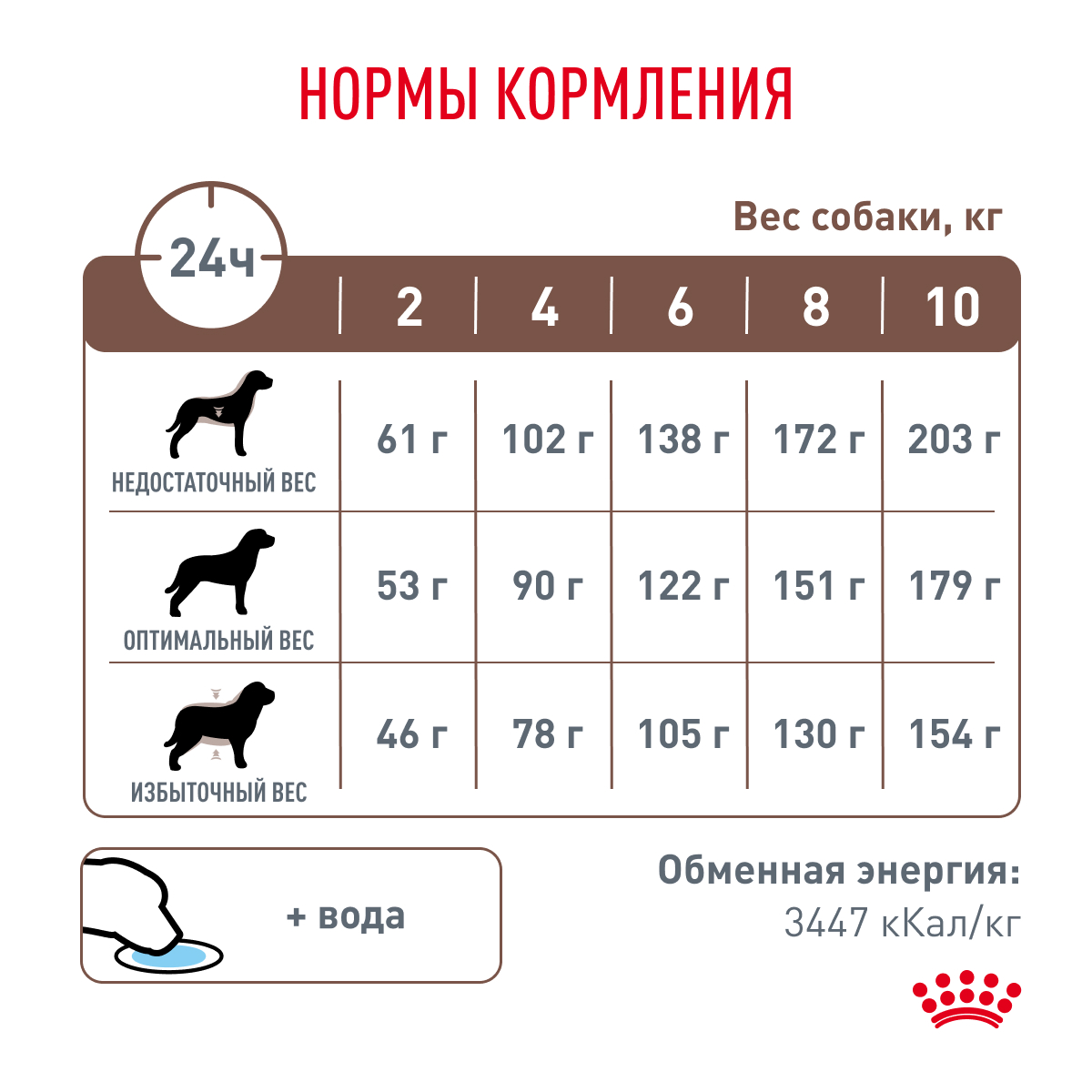 Корм для собак ROYAL CANIN Gastrointestinal low fat мелких пород 1кг - фото 7