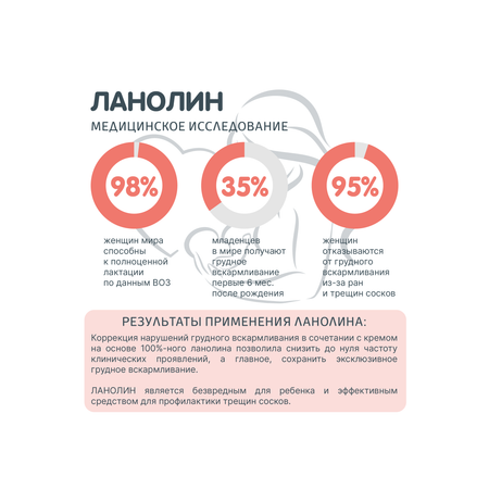 Крем для сосков MEDILANA ланолиновый 10г