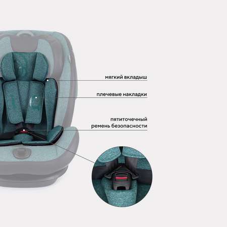 Автокресло Rant iQ isofix Malachite