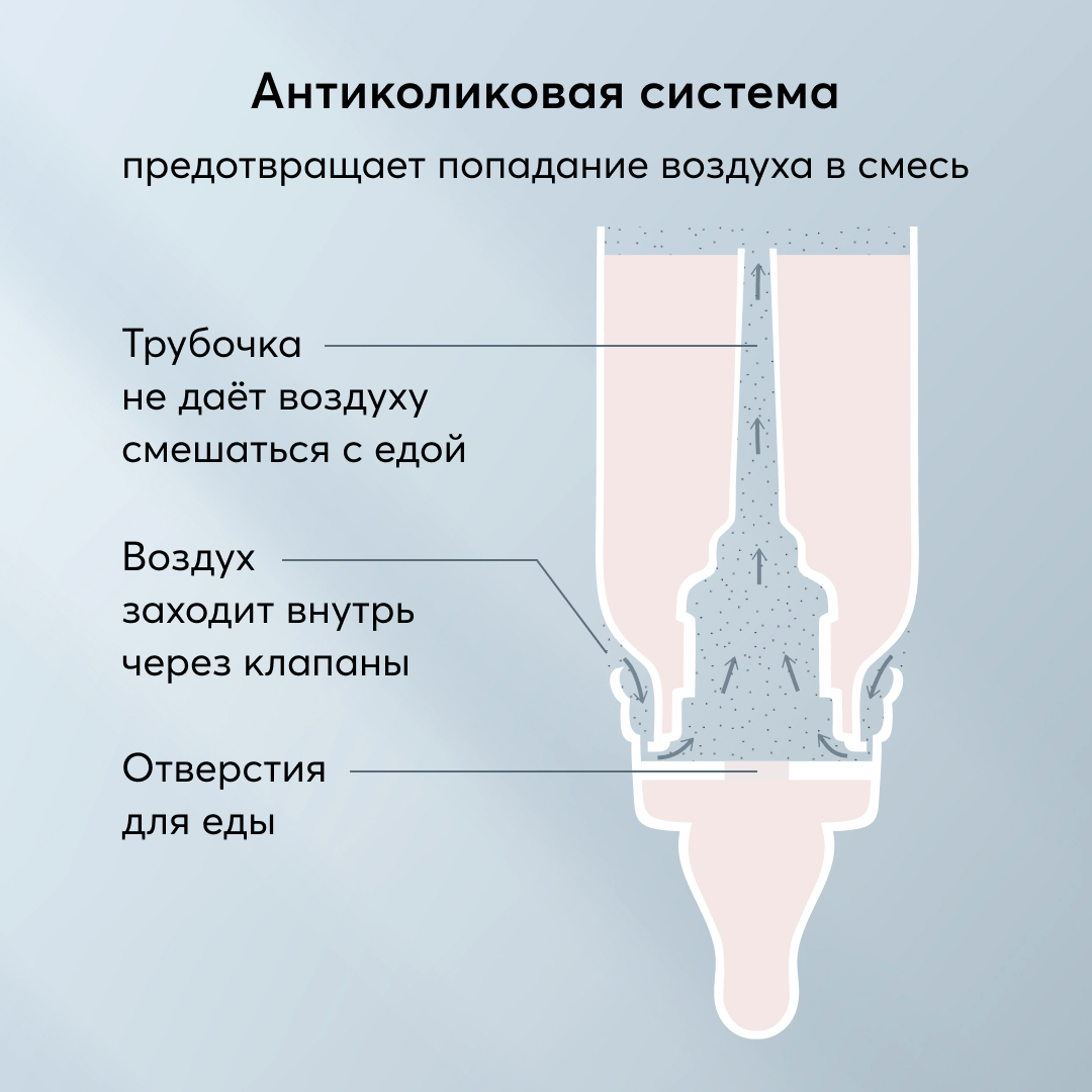 Антиколиковая бутылочка Happy Baby с силиконовой соской медленный поток 250мл серый - фото 4