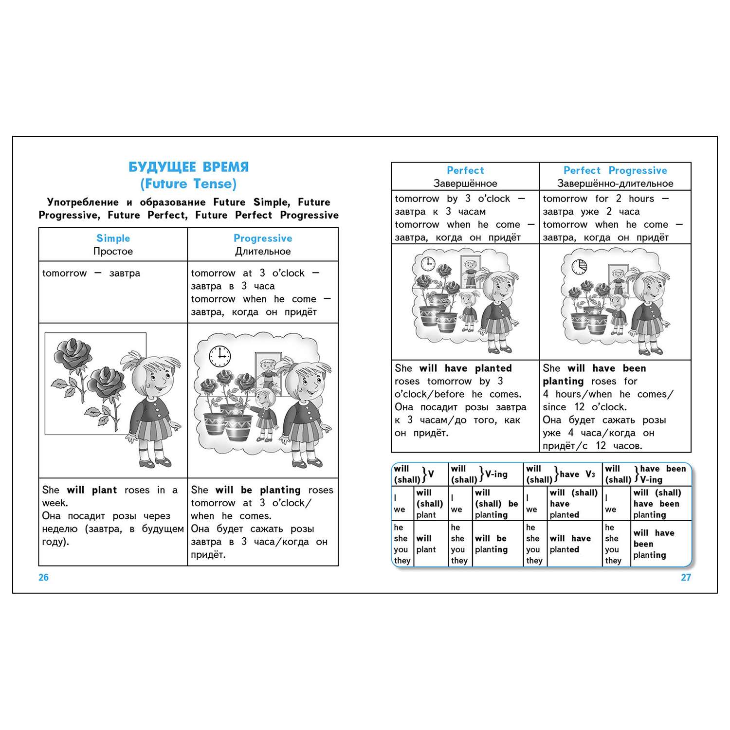 Книга СТРЕКОЗА Правила для начальной школы Правила по английскому языку с наклейками-шпаргалками - фото 4