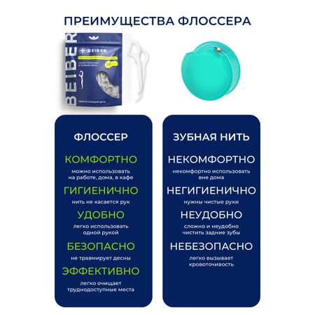 Зубная нить BEIBER 150 шт.