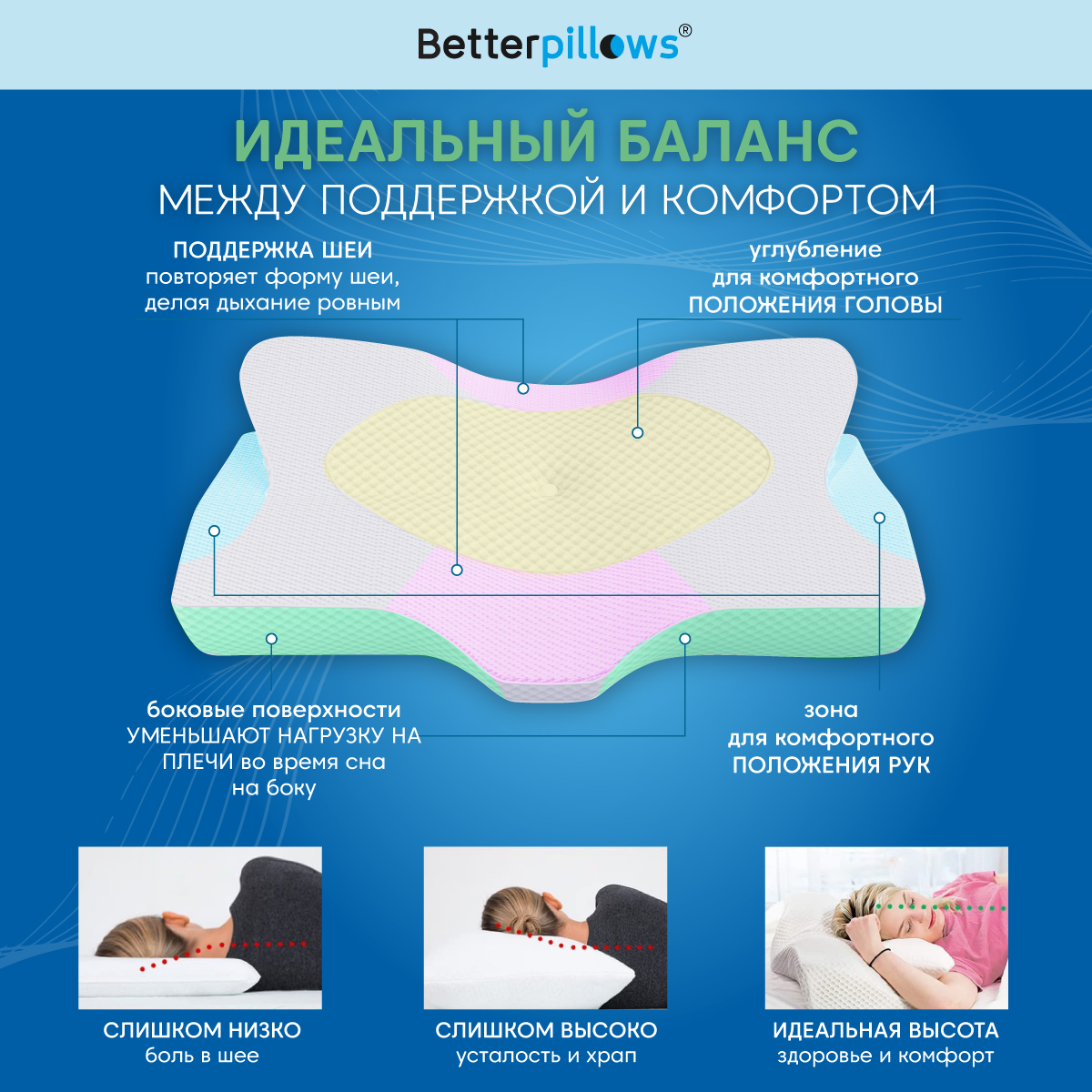 Подушка ортопедическая Betterpillows Deep night - фото 7