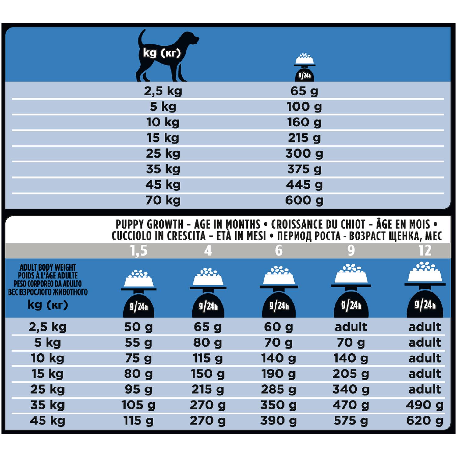 Сухой корм для собак Purina Pro Plan Veterinary diets 1.5 кг (при аллергии и заболеваниях кожи, лечебный) - фото 6