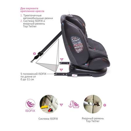 Автокресло BabyCare Shelter Isofix 0+/1/2/3 (0-36 кг)