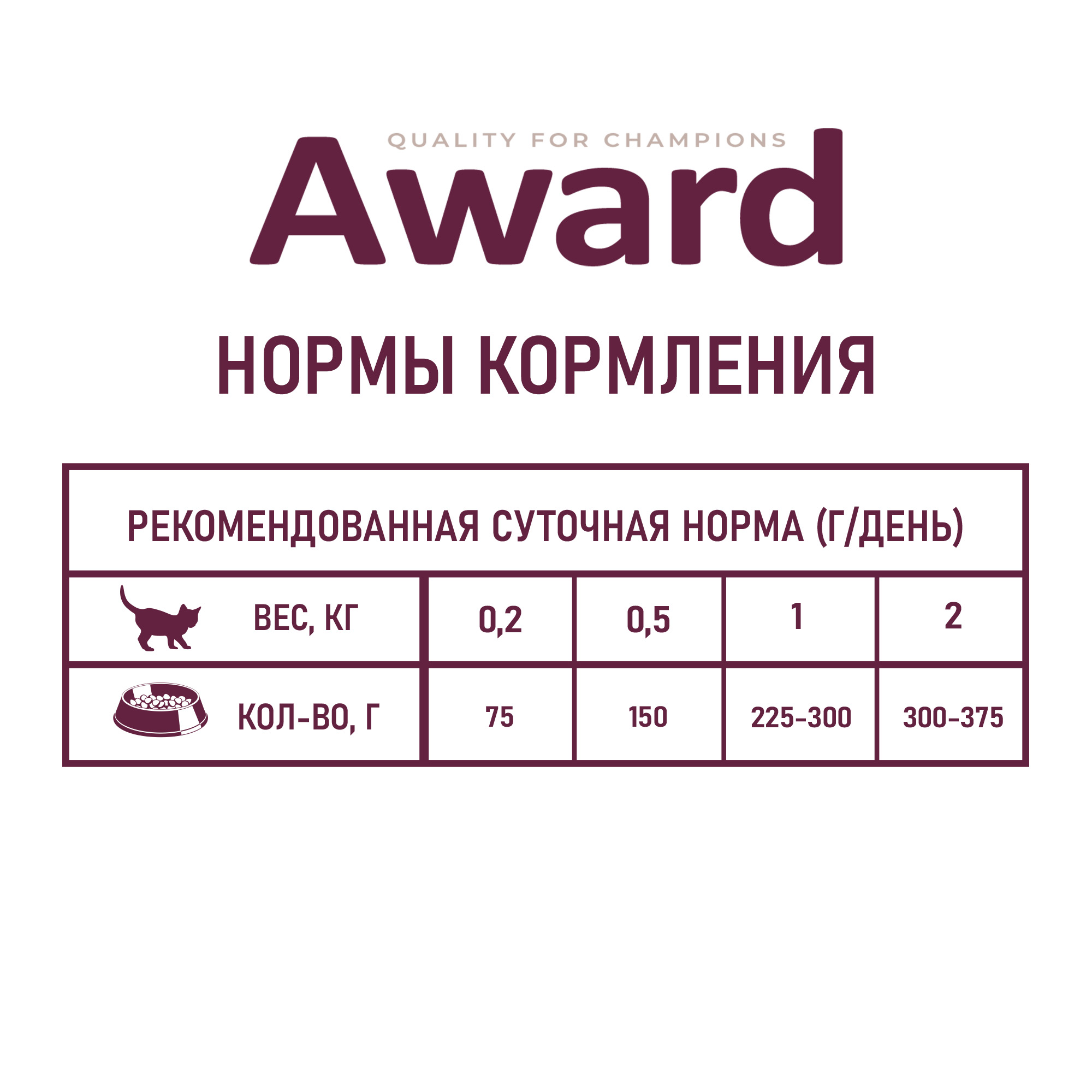 Корм для котят AWARD 85гр с индейкой healthy growth для котят от 1 месяца кусочки в соусе пауч - фото 3