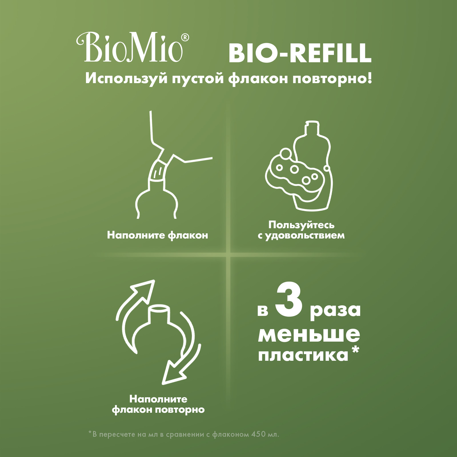 Средство для мытья посуды BioMio Bio-Care без запаха сменный блок 500мл - фото 5