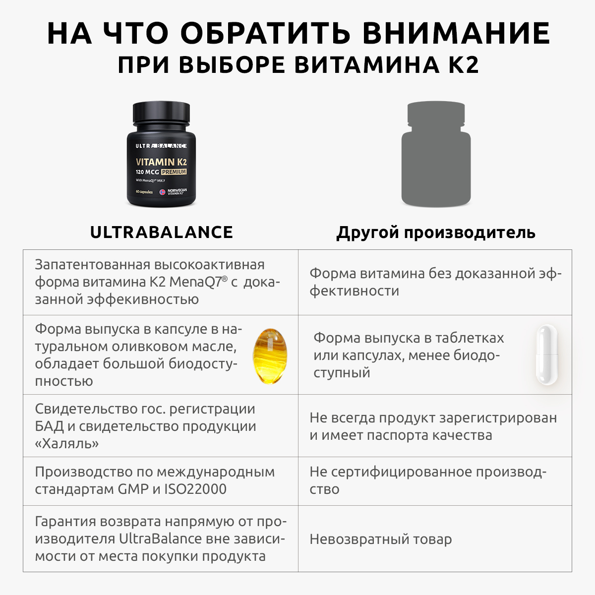 Витамин моно К2 МК-7 комплекс UltraBalance бад менахинон7 120 mcg Premium 60 капсул - фото 2