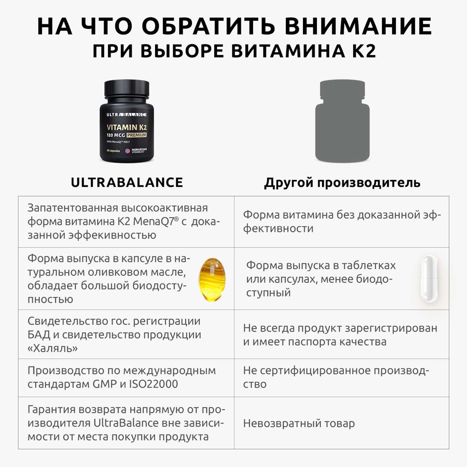 Витамин моно К2 МК-7 комплекс UltraBalance 120 mcg Premium 60 капсул - фото 2