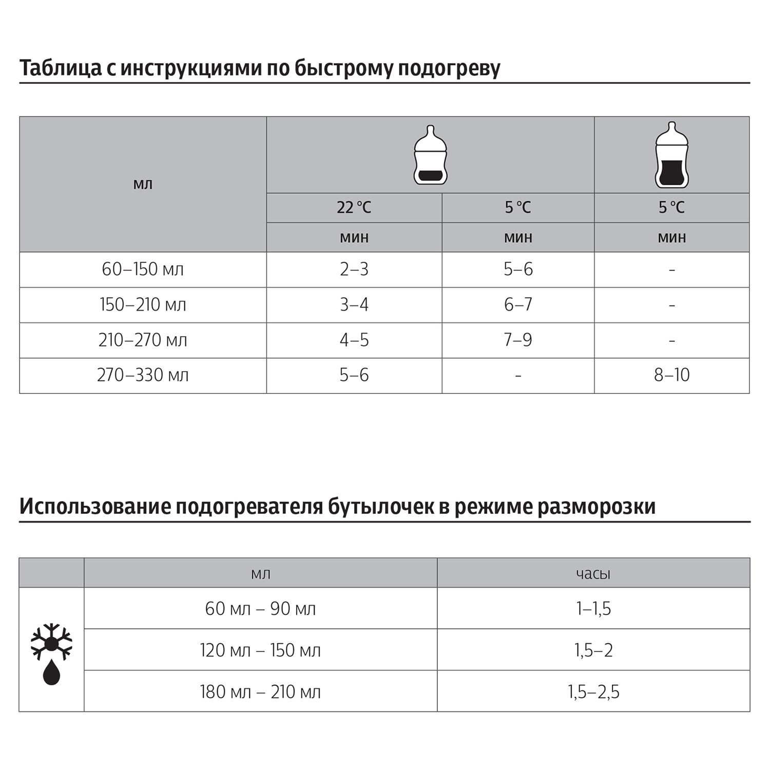 Подогреватель бутылочек Philips Avent электрический SCF355/07 - фото 5