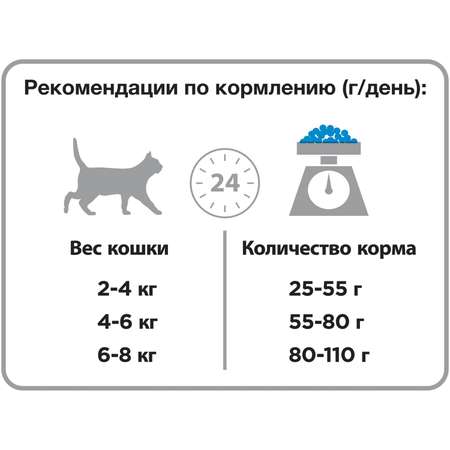 Корм для кошек Pro Plan стерилизованных кролик 2.4кг+600г