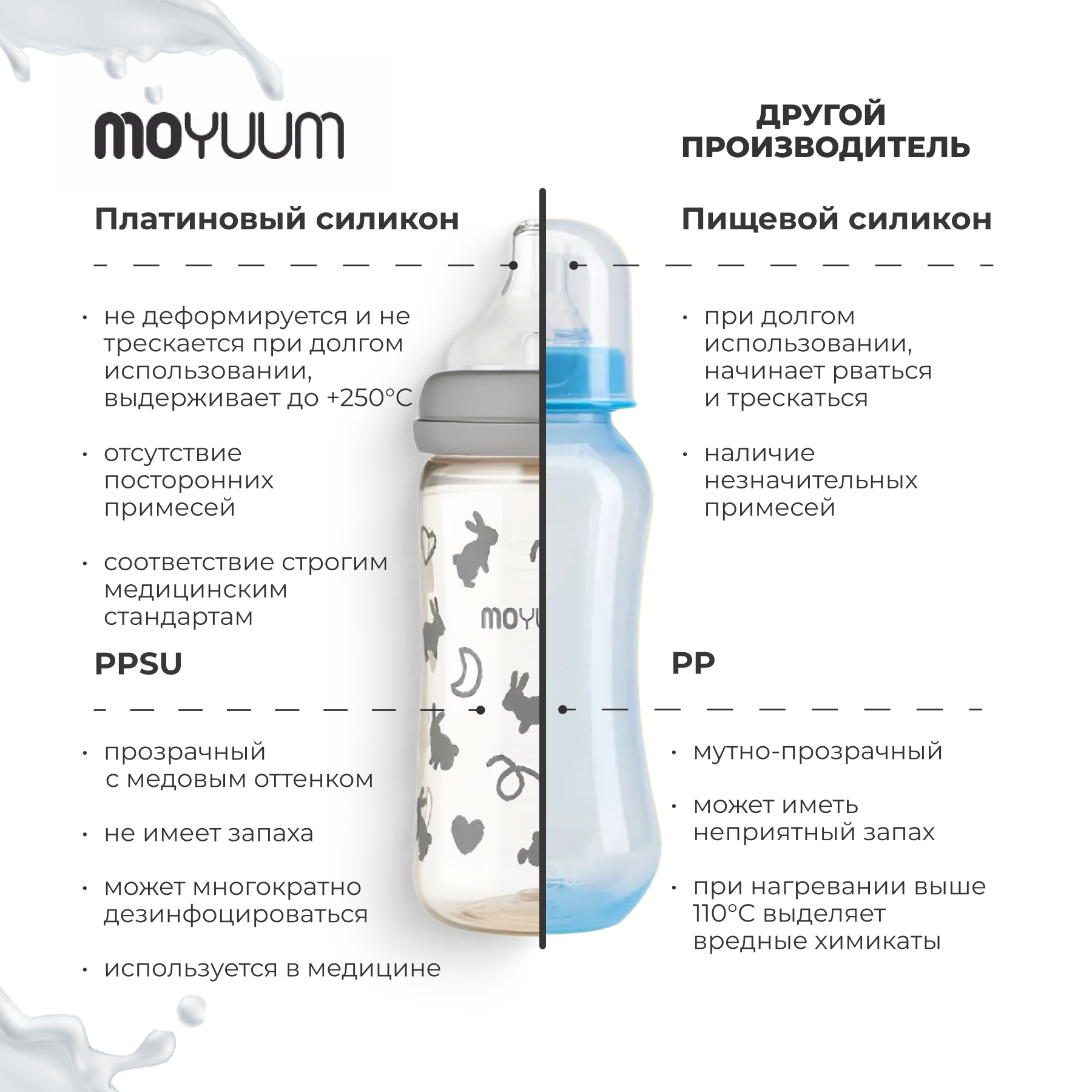 Детская бутылочка MOYUUM Зайчик с соской 270 мл - фото 6