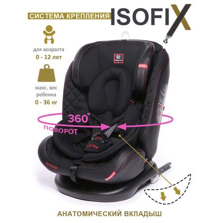 Автокресло BabyCare Shelter Isofix 0+/1/2/3 (0-36 кг)