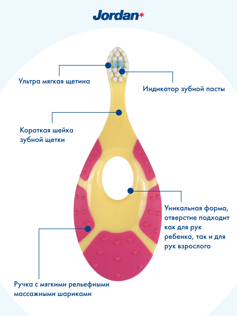 Детская зубная щетка Jordan Step by Step 0-2 розовый с желтым - фото 2