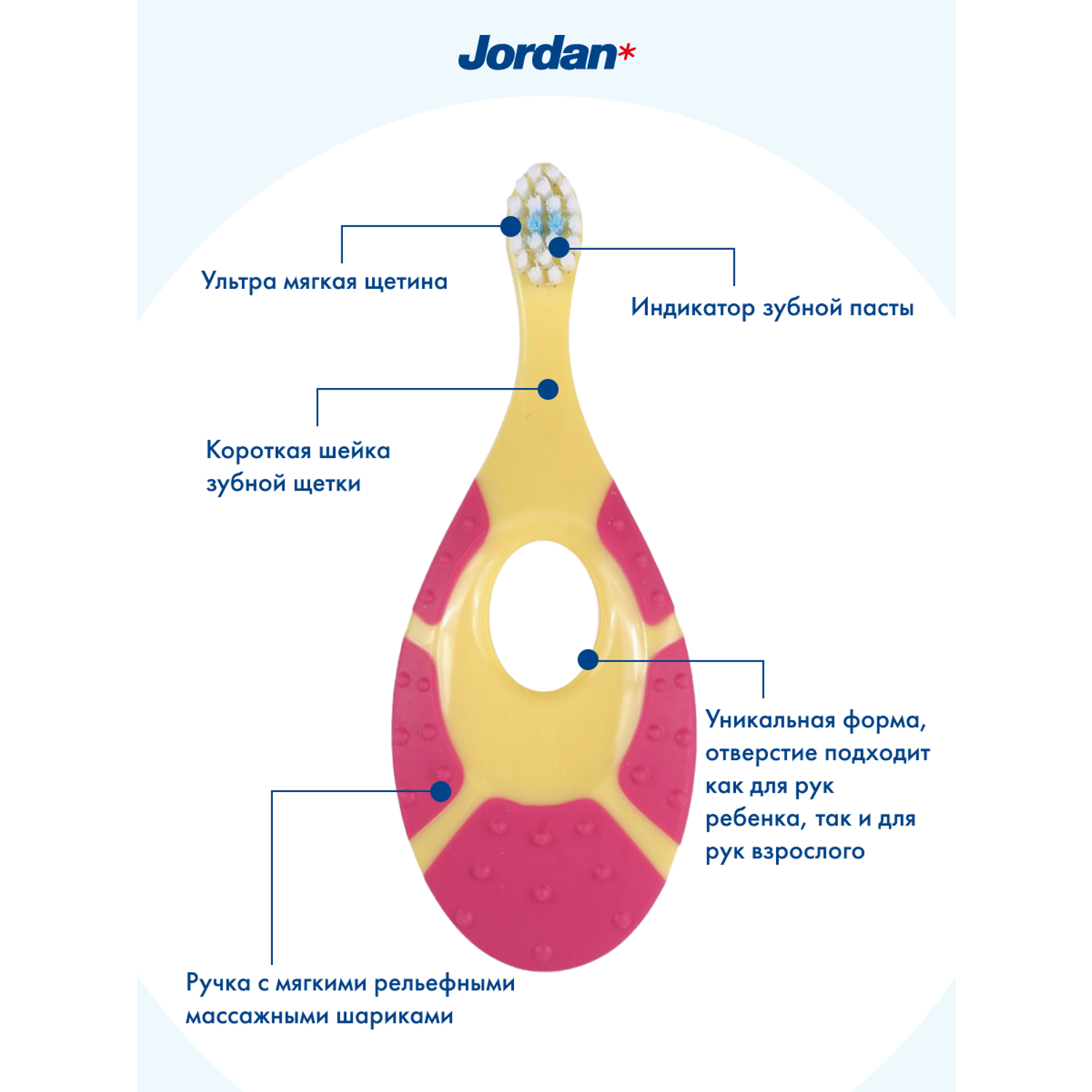 Детская зубная щетка Jordan Step by Step 0-2 розовый с желтым - фото 2