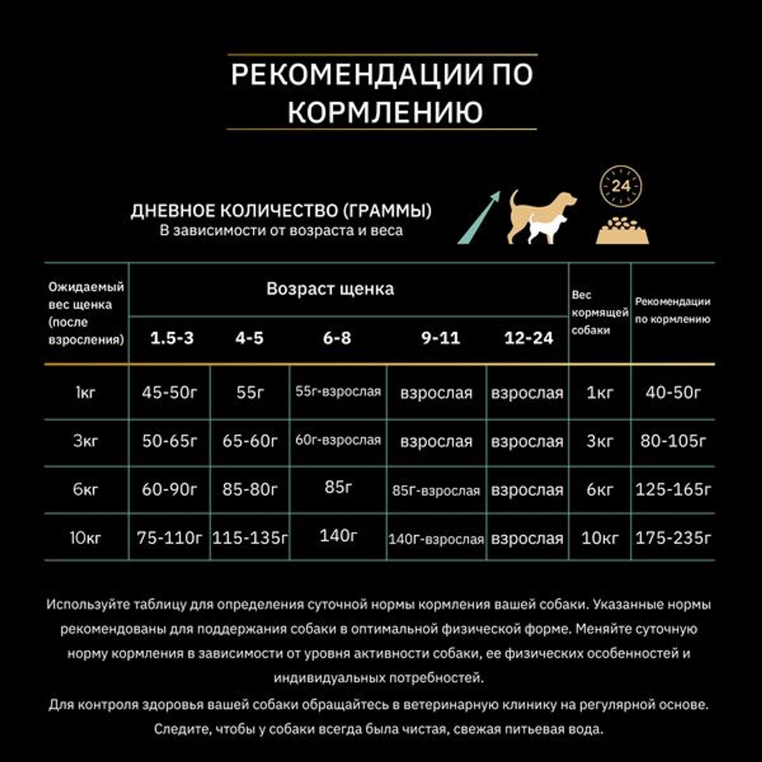 Сухой корм для собак PRO PLAN 2.5 кг (при чувствительном пищеварении, лечебный) - фото 7