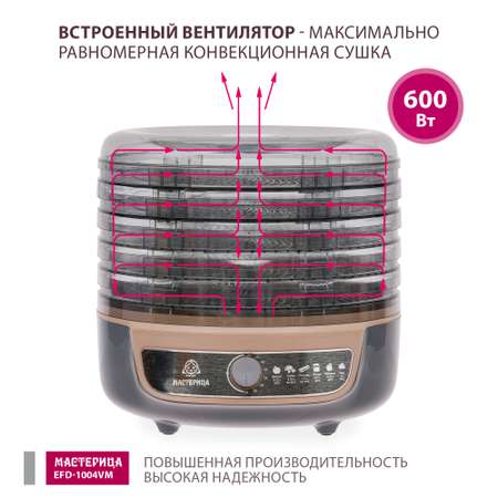 Сушилка-Йогуртница Мастерица EFD-1004VM