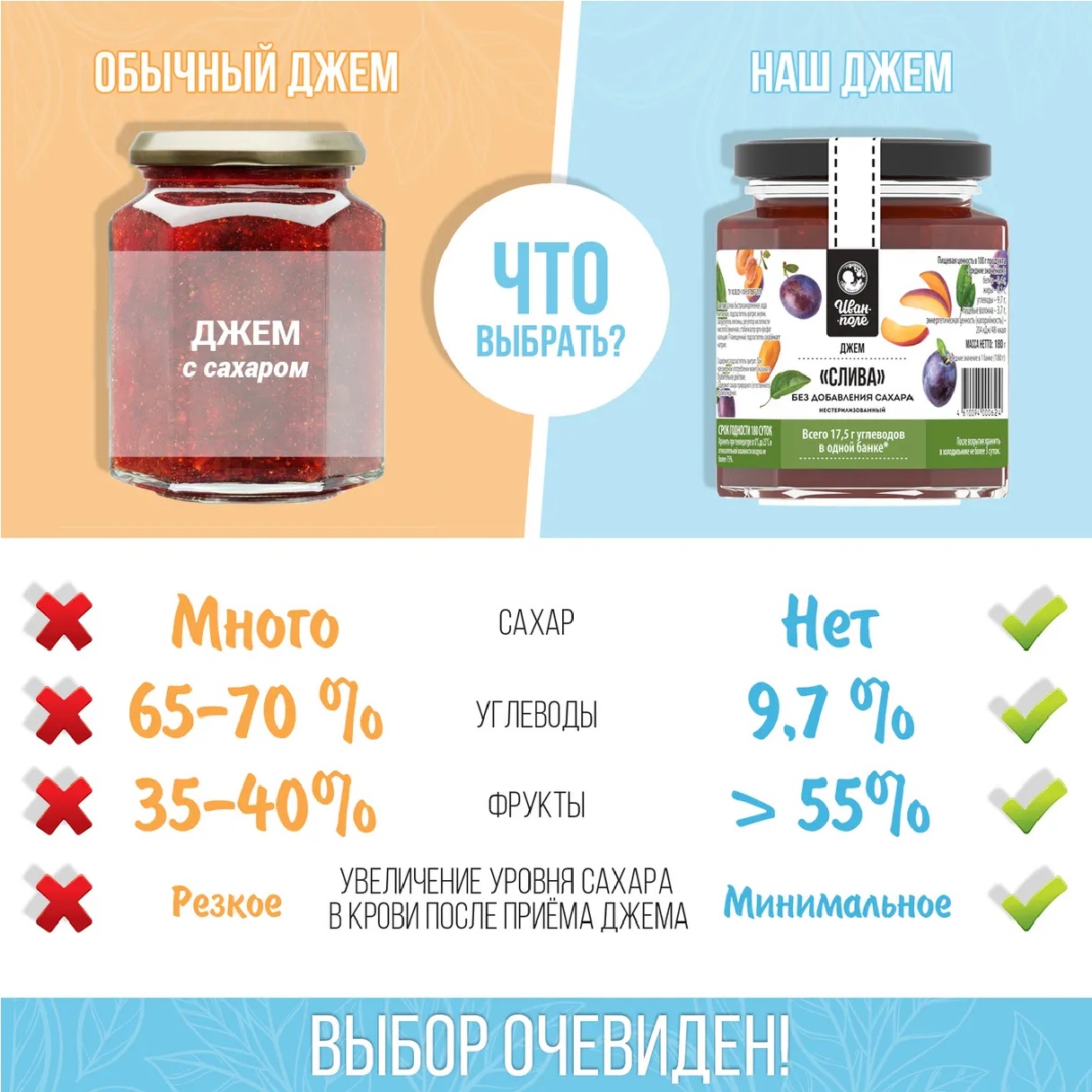 Джем низкокалорийный Иван-поле Слива без сахара и глютена 180 г - фото 3