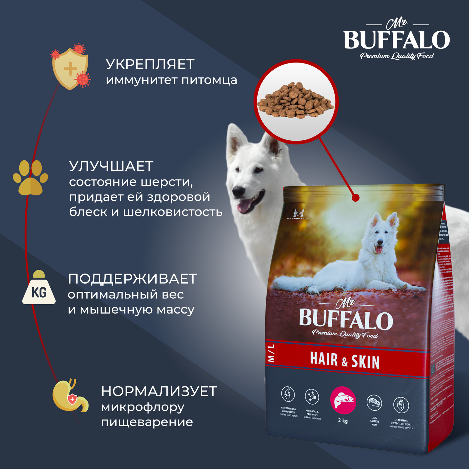 Сухой корм для собак Mr.Buffalo 2 кг (при аллергии и заболеваниях кожи, полнорационный) - фото 3