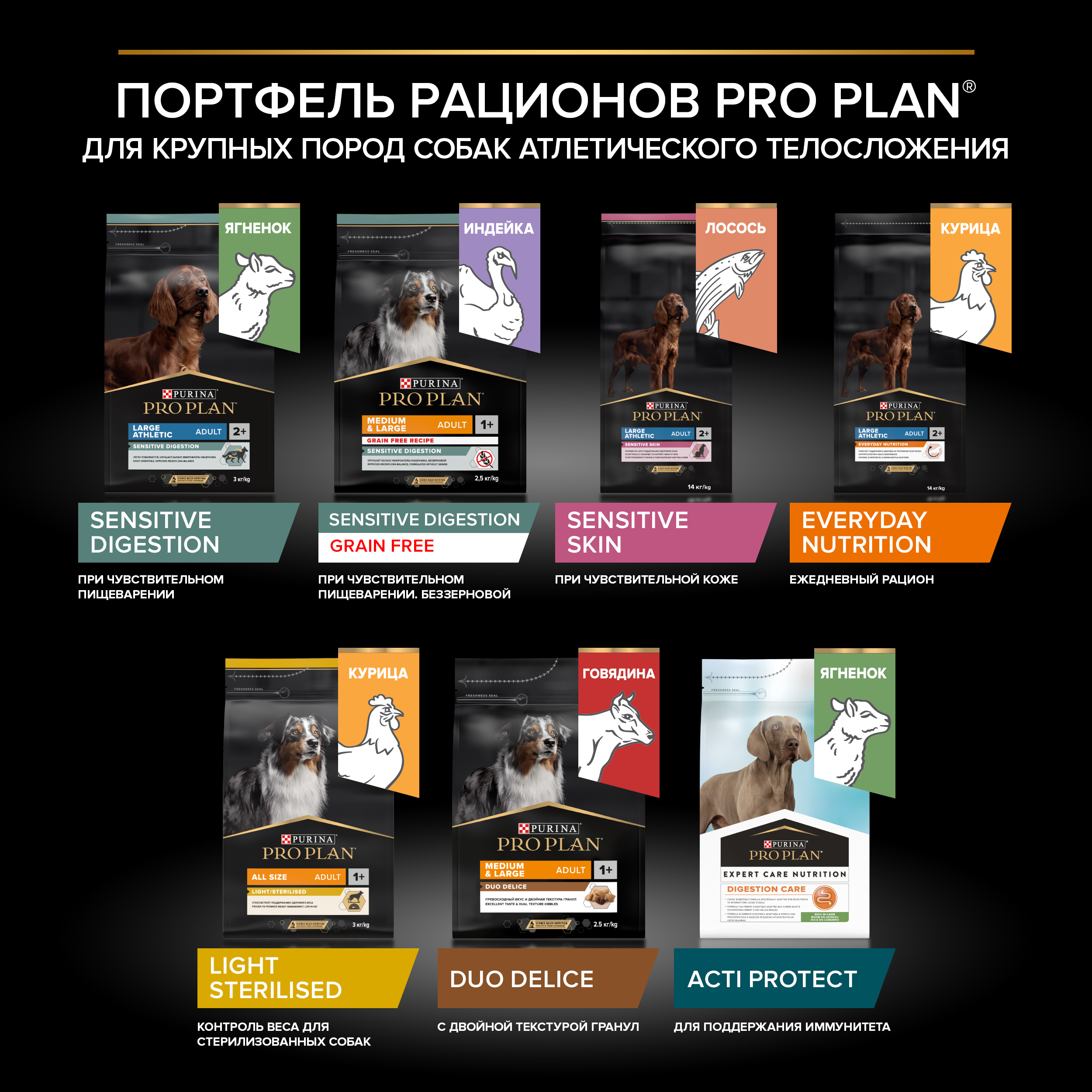 Сухой корм для собак PRO PLAN 3 кг ягненок (при чувствительном пищеварении, лечебный) - фото 11