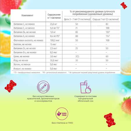 Комплекс витаминов Consumed жевательные мишки №60