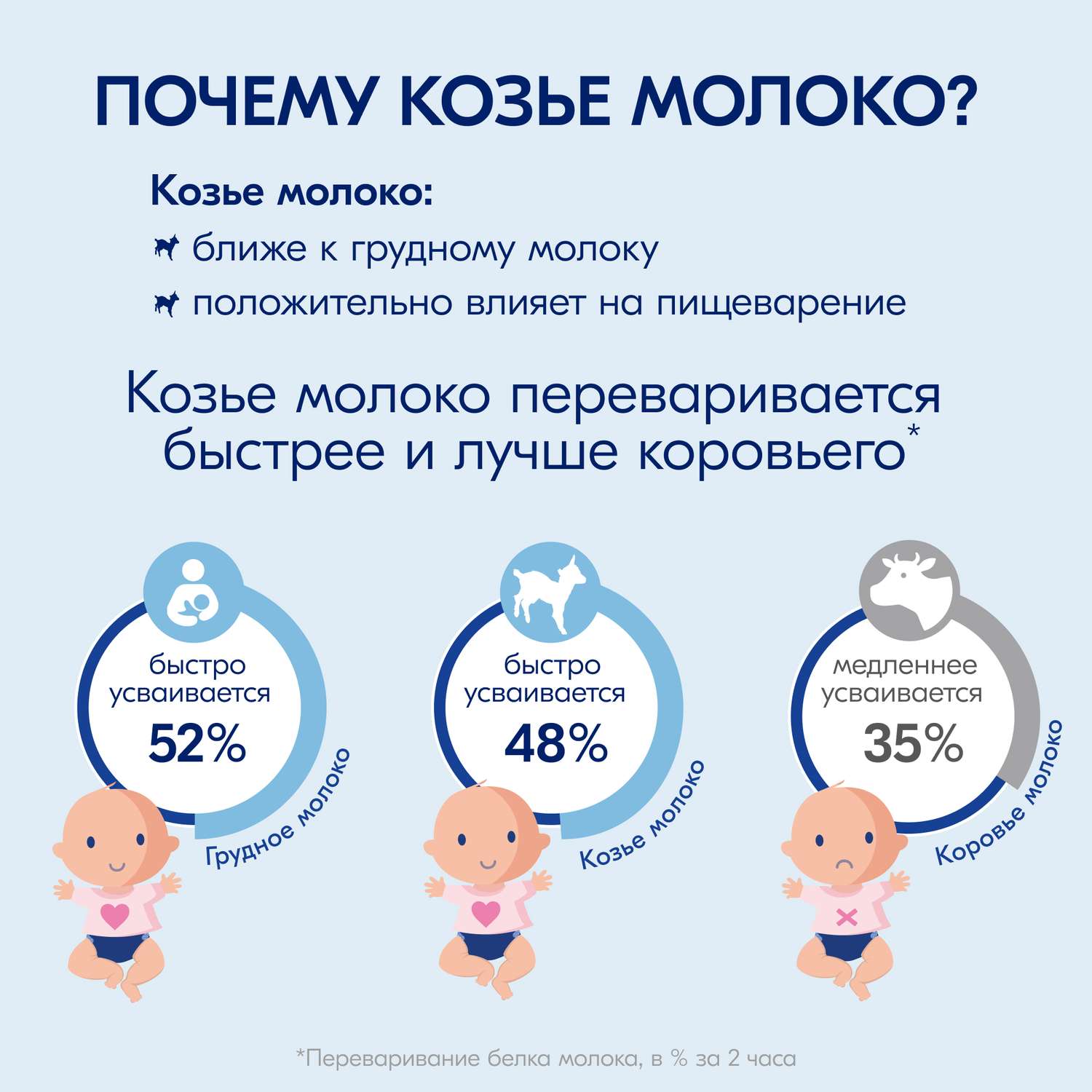 Каша Kabrita рисовая на козьем молоке 180г с 4месяцев - фото 9