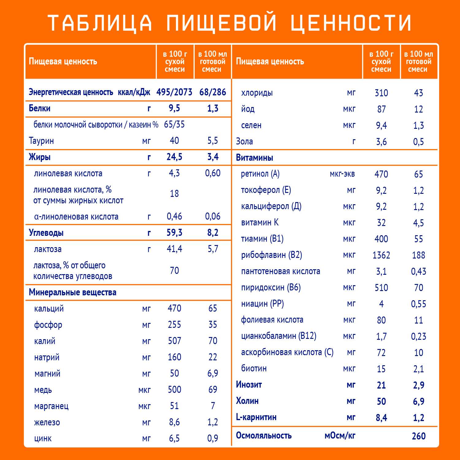 Смесь молочная Nutrilak 2 600г с 6месяцев - фото 6