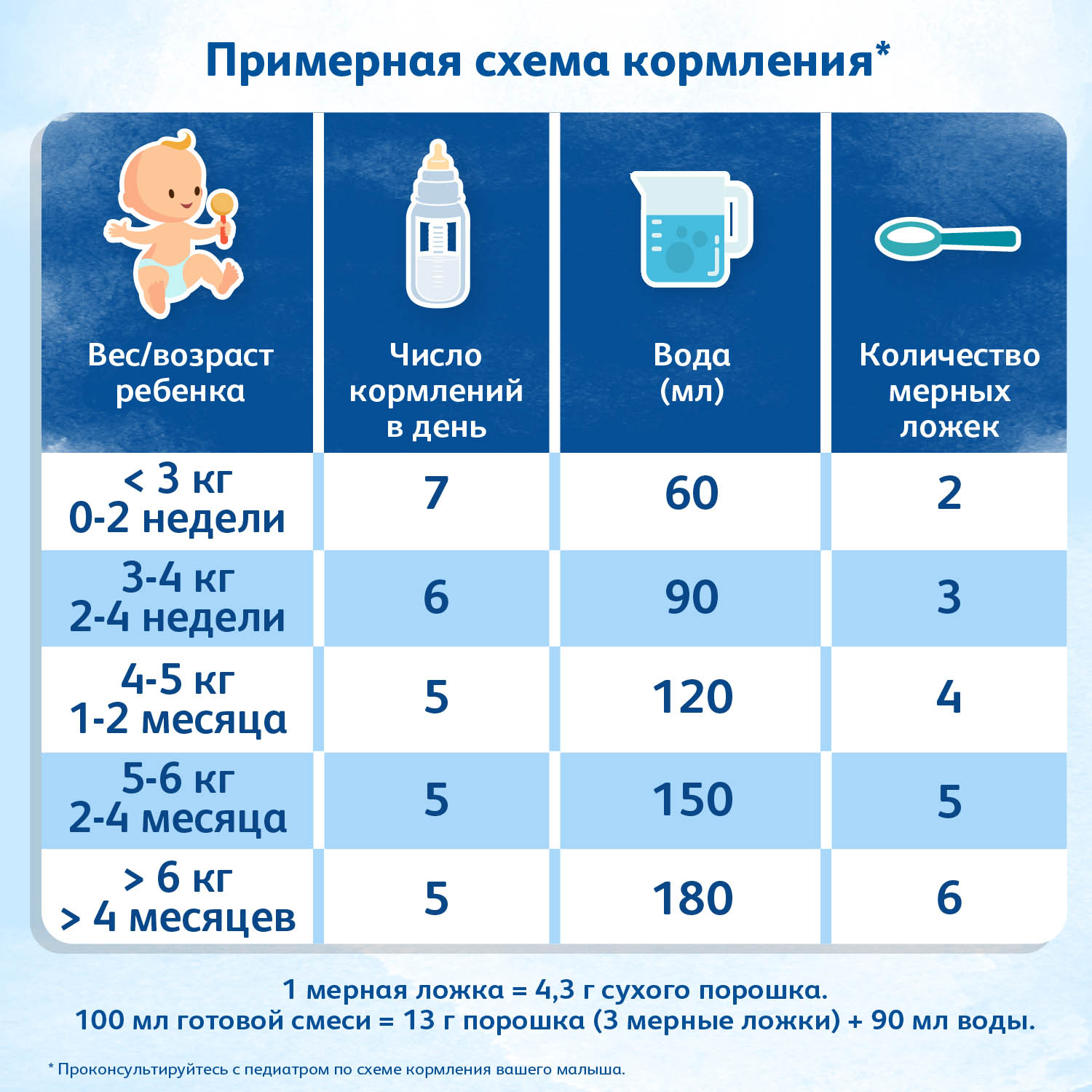 Смесь Friso Gold 1 LockNutri 800г с 0месяцев - фото 7