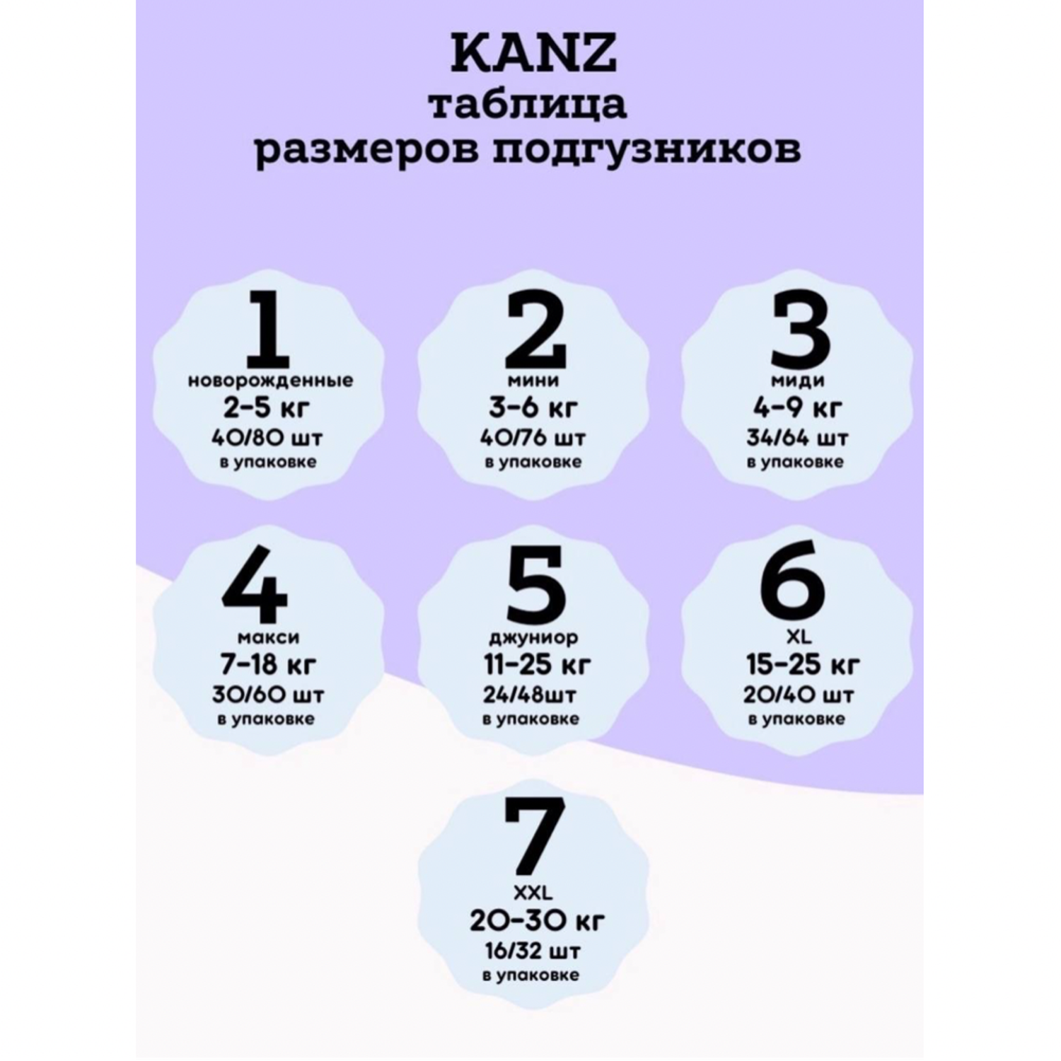 Подгузники KANZ для малышей размер 1-5 кг 40 шт - фото 10