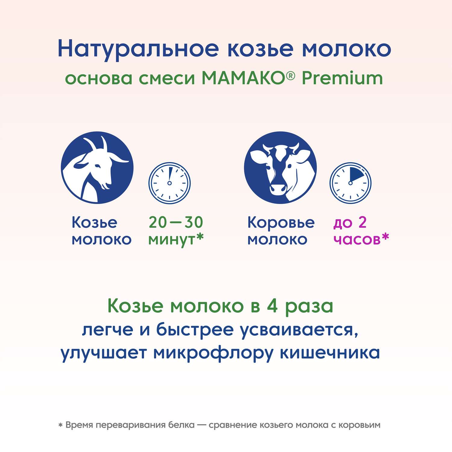 Смесь Мамако 2 Premium на козьем молоке 400г с 6месяцев - фото 7
